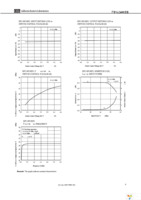 UPG2408TB-EVAL-A Page 7