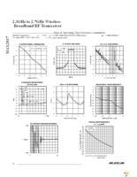 MAX2837EVKIT+ Page 12