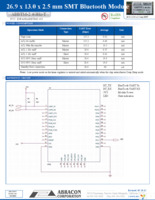 ABBTM-2.4GHZ-EVAL Page 2