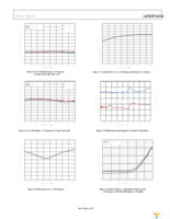 ADRF6604-EVALZ Page 11