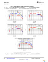 TRF37T05EVM Page 10