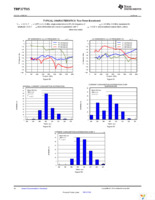 TRF37T05EVM Page 18