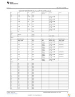 MSP-EXPCC430RF9 Page 27