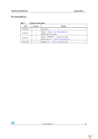 STM32W108C-KEXT Page 3