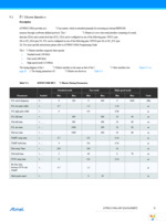 ATWINC1500-XSTK Page 21