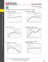 EVAL01-HMC1056LP4B Page 7