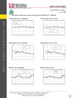 EVAL01-HMC1056LP4B Page 9