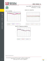 EVAL01-HMC1084LC4 Page 5