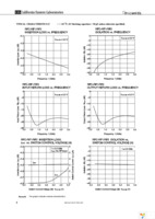 UPG2408TK-EVAL-A Page 6