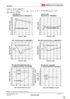 UPG2422TK-EVAL-A Page 6