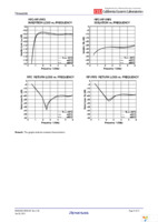 UPG2422TK-EVAL-A Page 9