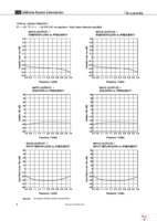 UPG2030TK-EVAL-A Page 6