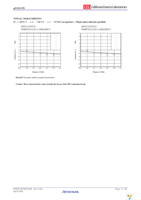 UPG2214TB-EVAL-A Page 7