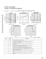 MAX2752EVKIT Page 4