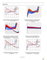 ADL5519-EVALZ Page 14