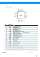 ATR2406-DEV-BOARD Page 3