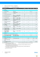 ATR2406-DEV-BOARD Page 8