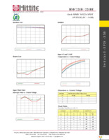 EVAL01-HMC221B Page 4