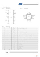 DEMOBOARD-T7024PGM Page 2
