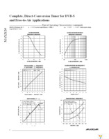 MAX2120EVKIT+ Page 6