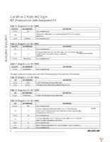 MAX2832EVKIT+ Page 28