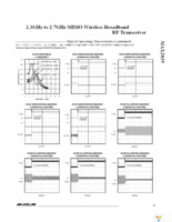 MAX2839EVKIT+ Page 13