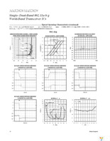 MAX2829EVKIT Page 16