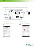 GS-ADK-IOTCONTROLLER Page 2