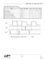 SI4737-C-EVB Page 11