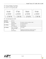 SI4737-C-EVB Page 33