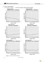 UPG2010TB-EVAL Page 6