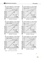 UPC3241TB-EVAL-A Page 11