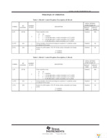 TRF4900EVM Page 15