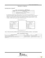 TRF4900EVM Page 17