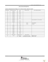 TRF4900EVM Page 21