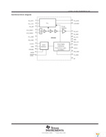 TRF4900EVM Page 3