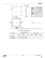 EM260-RCM-USART-R Page 41