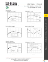 HMC551LP4E Page 4