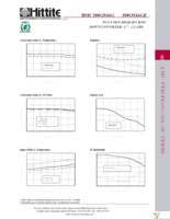 HMC380QS16GE Page 4