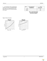 MICRF008YM Page 5