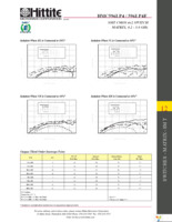 HMC596LP4E Page 6