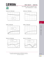 HMC348LP3E Page 4