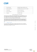 CSR1011A05-IQQA-R Page 30