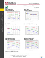 HMC6000LP711E Page 7