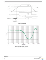 MMA6255AEG Page 12