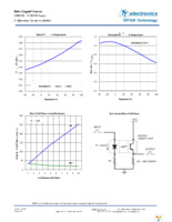 OPB350W125Z Page 8