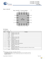 CY8C20142-SX1I Page 3