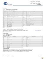 CY8C20142-SX1I Page 34