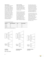 HSDL-3211-021 Page 17