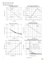 HMC1021S-TR Page 4